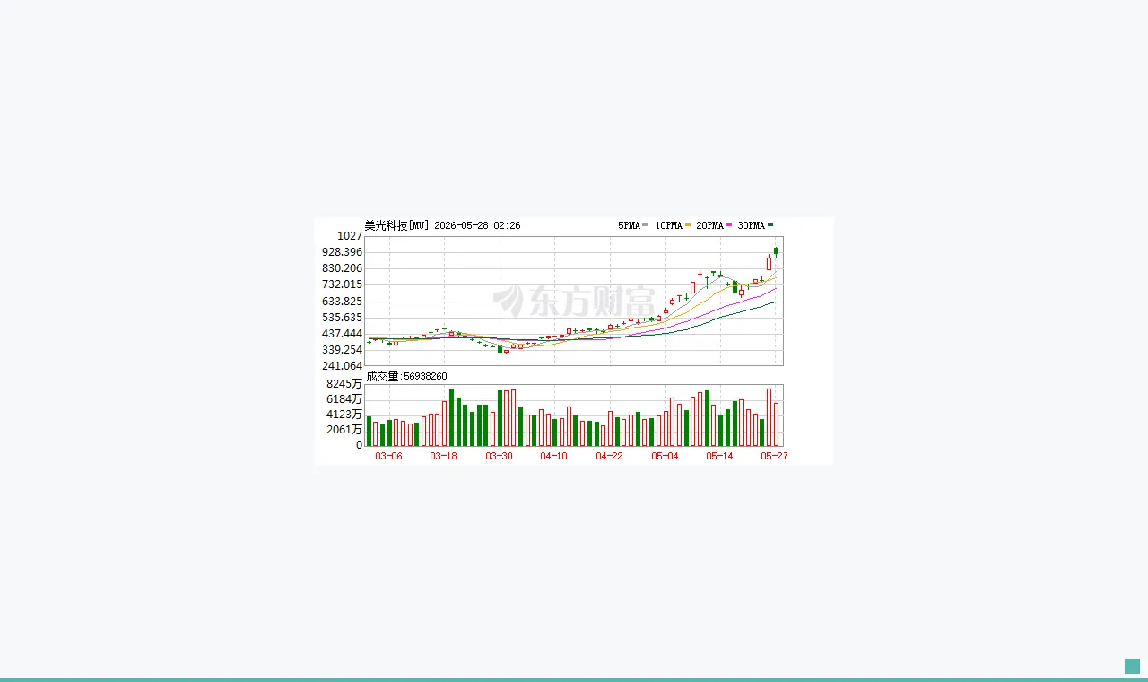 从周期股到AI新王者！美光科技跻身万亿美元俱乐部